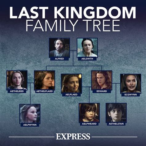 last kingdom family tree|Category:The Family of Uhtred 